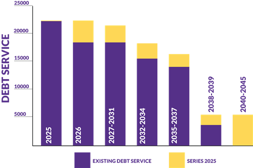 Tax Mill Graph