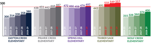 Visual Capacity Graphs